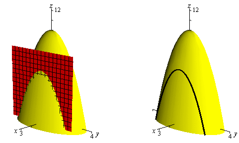 Functions of Several Variables - Differential Calculus, CSIR-NET Mathematical Sciences | Mathematics for IIT JAM, GATE, CSIR NET, UGC NET