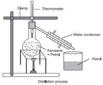 NCERT Solutions - Matter In Our Surroundings, Science, Class 9