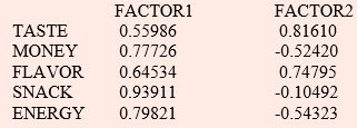 Principal component analysis and Factor Analysis, CSIR-NET Mathematical Sciences | Mathematics for IIT JAM, GATE, CSIR NET, UGC NET