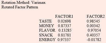 Principal component analysis and Factor Analysis, CSIR-NET Mathematical Sciences | Mathematics for IIT JAM, GATE, CSIR NET, UGC NET