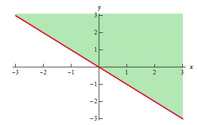 Functions of Several Variables - Differential Calculus, CSIR-NET Mathematical Sciences | Mathematics for IIT JAM, GATE, CSIR NET, UGC NET