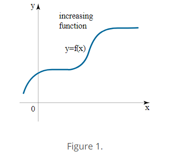 Monotonic Functions - Real Analysis, CSIR-NET Mathematical Sciences | Mathematics for IIT JAM, GATE, CSIR NET, UGC NET