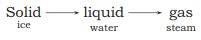 Very Short Answers - Matter In Our Surroundings, Science, Class 9