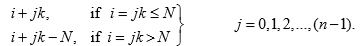 Systematic sampling - 2, CSIR-NET Mathematical Sciences | Mathematics for IIT JAM, GATE, CSIR NET, UGC NET