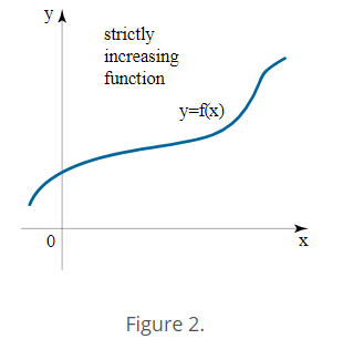 Monotonic Functions - Real Analysis, CSIR-NET Mathematical Sciences | Mathematics for IIT JAM, GATE, CSIR NET, UGC NET