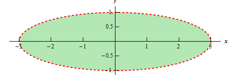 Functions of Several Variables - Differential Calculus, CSIR-NET Mathematical Sciences | Mathematics for IIT JAM, GATE, CSIR NET, UGC NET