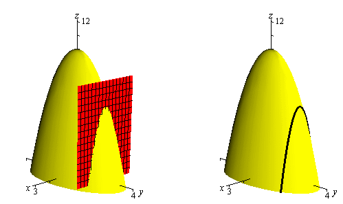 Functions of Several Variables - Differential Calculus, CSIR-NET Mathematical Sciences | Mathematics for IIT JAM, GATE, CSIR NET, UGC NET