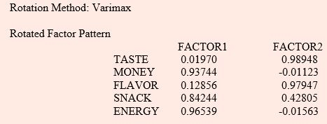 Principal component analysis and Factor Analysis, CSIR-NET Mathematical Sciences | Mathematics for IIT JAM, GATE, CSIR NET, UGC NET