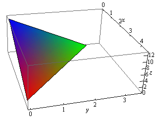 Functions of Several Variables - Differential Calculus, CSIR-NET Mathematical Sciences | Mathematics for IIT JAM, GATE, CSIR NET, UGC NET