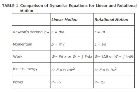 Two-dimensional motion of rigid bodies - Classical Mechanics, CSIR-NET Mathematical Sciences | Mathematics for IIT JAM, GATE, CSIR NET, UGC NET