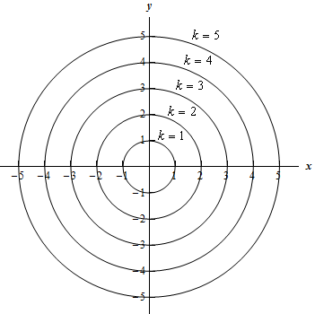 Functions of Several Variables - Differential Calculus, CSIR-NET Mathematical Sciences | Mathematics for IIT JAM, GATE, CSIR NET, UGC NET