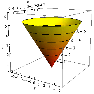 Functions of Several Variables - Differential Calculus, CSIR-NET Mathematical Sciences | Mathematics for IIT JAM, GATE, CSIR NET, UGC NET