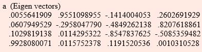 Principal component analysis and Factor Analysis, CSIR-NET Mathematical Sciences | Mathematics for IIT JAM, GATE, CSIR NET, UGC NET