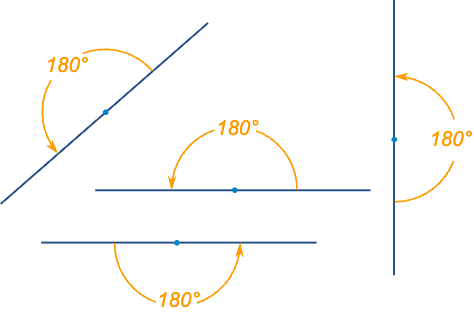 Important Formulas: Angles as Turns | Mathematics (Maths Mela) Class 5 - New NCERT