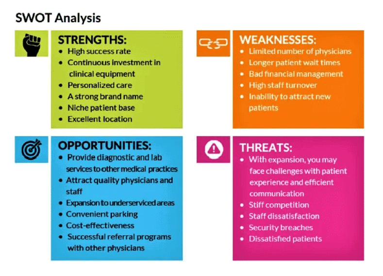 SWOT Analysis | Management Optional Notes for UPSC