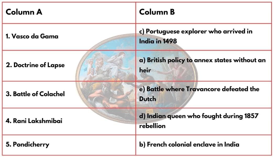 Worksheet Solutions: The Colonial Era in India | Worksheets with Solutions for Class 8