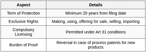 Cheat Sheet: International IPR Regime - Intellectual Property Rights ...