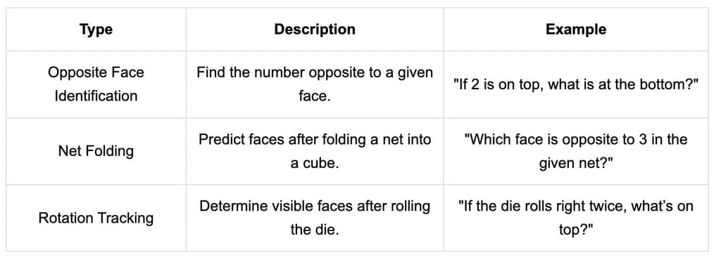 Introduction: Dice and Cubes | CSAT Preparation - UPSC