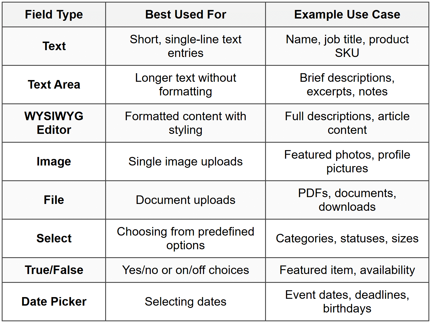Creating Field Groups - WordPress Development with Bootstrap The Complete