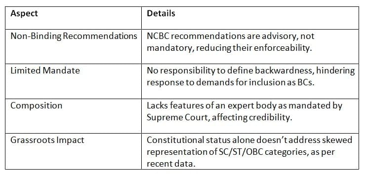 Cheat Sheet: National Commission for Backward Classes | Indian Polity for UPSC CSE