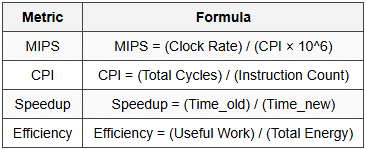 13.2 Performance Metrics