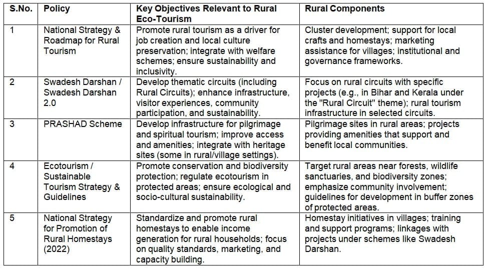 Market Trends and Opportunities in Rural Areas