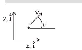 GATE Past Year Questions: Impulse & Momentum | Engineering Mechanics - Civil Engineering (CE)