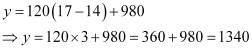 NCERT Solutions Class 11 Maths Chapter 9 - Straight Lines