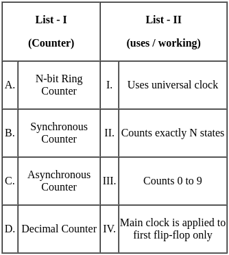 UGC NET Paper 2: Computer Science 23rd August 2024 Shift 1 | UGC NET Past Year Papers