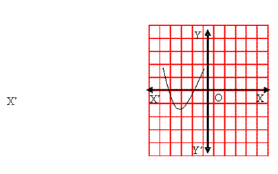 EXERCISE 1 - Polynomials, Class 10, Maths