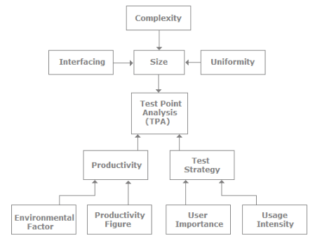 Testing Estimation, Software Testing Interview Questions | Placement Papers - Technical & HR Questions - Interview Preparation