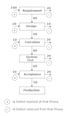 Metrics, Software Testing Interview Questions | Placement Papers - Technical & HR Questions - Interview Preparation
