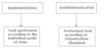CMMI, Software Testing Interview Questions | Placement Papers - Technical & HR Questions - Interview Preparation