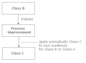 CMMI, Software Testing Interview Questions | Placement Papers - Technical & HR Questions - Interview Preparation