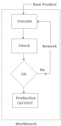 Software Testing Basics Interview Questions (Part - 2) | Placement Papers - Technical & HR Questions - Interview Preparation