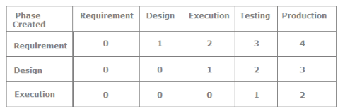 Metrics, Software Testing Interview Questions | Placement Papers - Technical & HR Questions - Interview Preparation