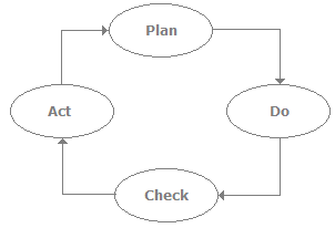 Software Testing Basics Interview Questions (Part - 1) | Placement Papers - Technical & HR Questions - Interview Preparation
