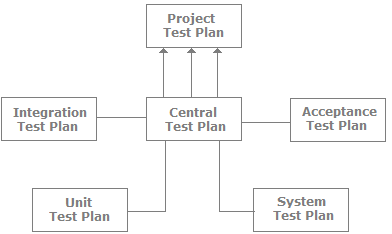 Software Testing Basics Interview Questions (Part - 1) | Placement Papers - Technical & HR Questions - Interview Preparation