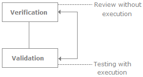 Software Testing Basics Interview Questions (Part - 2) | Placement Papers - Technical & HR Questions - Interview Preparation
