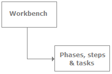 Software Testing Basics Interview Questions (Part - 2) | Placement Papers - Technical & HR Questions - Interview Preparation