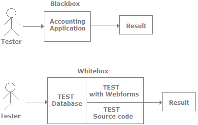 Software Testing Basics Interview Questions (Part - 1) | Placement Papers - Technical & HR Questions - Interview Preparation