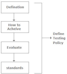 Software Testing Basics Interview Questions (Part - 1) | Placement Papers - Technical & HR Questions - Interview Preparation