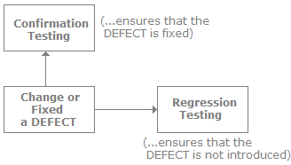 Software Testing Basics Interview Questions (Part - 2) | Placement Papers - Technical & HR Questions - Interview Preparation