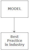 The Software Process, Software Testing Interview Questions | Placement Papers - Technical & HR Questions - Interview Preparation