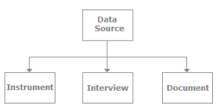 CMMI, Software Testing Interview Questions | Placement Papers - Technical & HR Questions - Interview Preparation