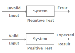 Testing Techniques, Software Testing Interview Questions | Placement Papers - Technical & HR Questions - Interview Preparation