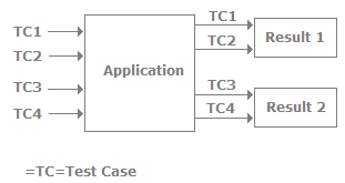 Testing Techniques, Software Testing Interview Questions | Placement Papers - Technical & HR Questions - Interview Preparation
