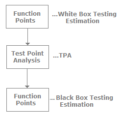 Testing Estimation, Software Testing Interview Questions | Placement Papers - Technical & HR Questions - Interview Preparation