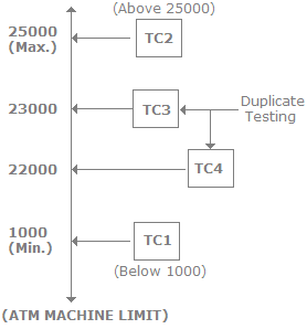 Testing Techniques, Software Testing Interview Questions | Placement Papers - Technical & HR Questions - Interview Preparation