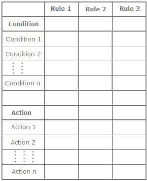 Testing Techniques, Software Testing Interview Questions | Placement Papers - Technical & HR Questions - Interview Preparation